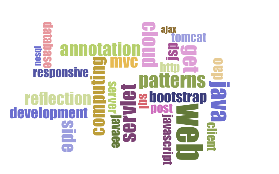 wordcloud